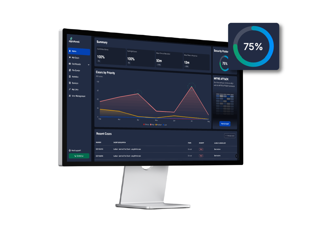 digital hands cyguard portal manage and improve your cybersecurity posture