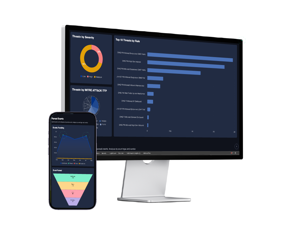 digital hands cyguard portal get comprehensive cybersecurity threat insights