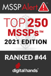 MSSP Alert Top 250-2021